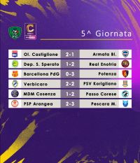 Risultati Giornata 5