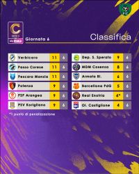 Classifica Serie C